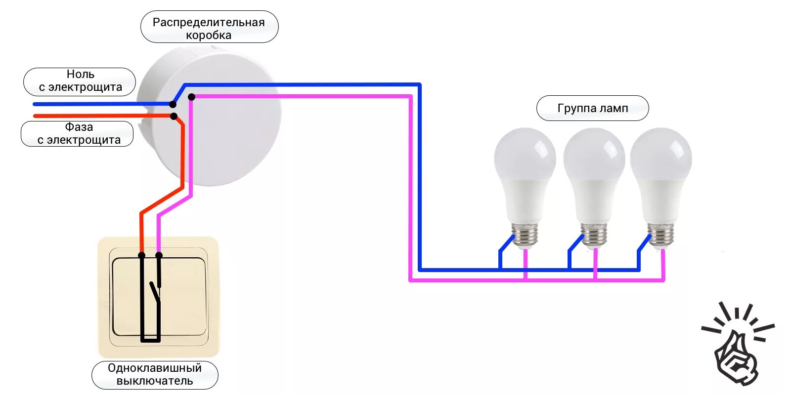 Подключение светильника и одноклавишного выключателя Как установить выключатель - Лайфхакер