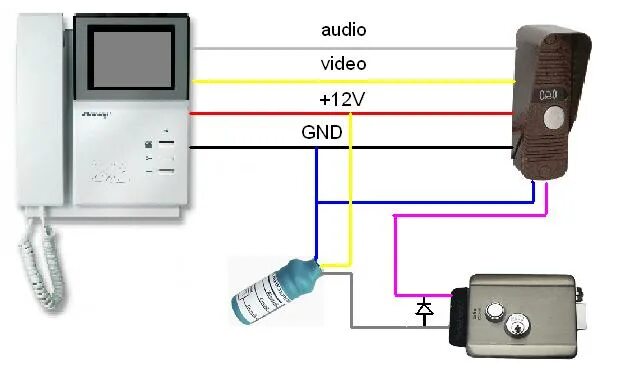 Подключение светильника к электромеханическому замку калитки Видеодомофон витая пара