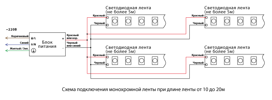 Подключение светодиодного блока Как подключить одноцветную светодиодную led ленту