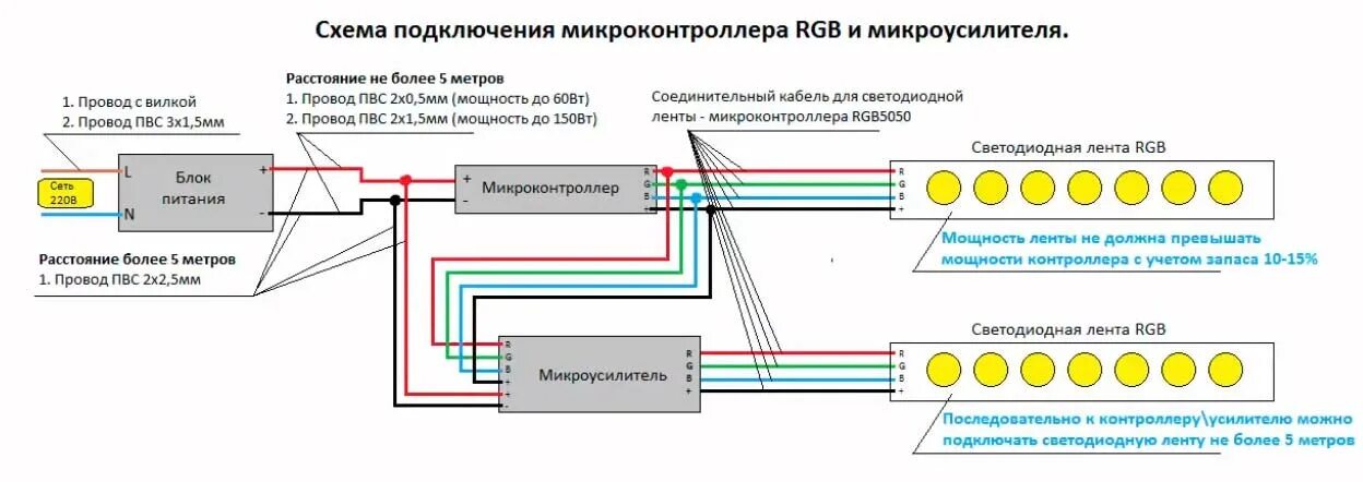 Подключение светодиодного провода 3 ошибки подключения усилителя светодиодной ленты - схемы, расчет мощности, прав