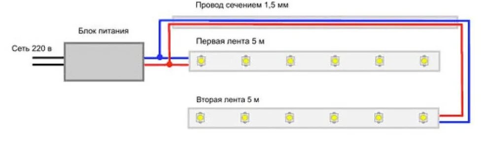 Подключение светодиодного провода Импульсные блоки бесперебойного питания для светодиодных лент и видеонаблюдения,