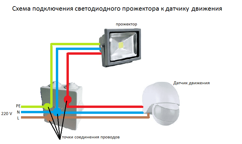 Подключение светодиодного светильника с двумя проводами Как подключить светодиодный прожектор