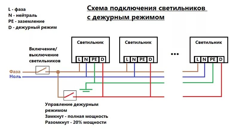 Подключение светодиодного светильника с двумя проводами ID-36-3876-SH светодиодный светильник