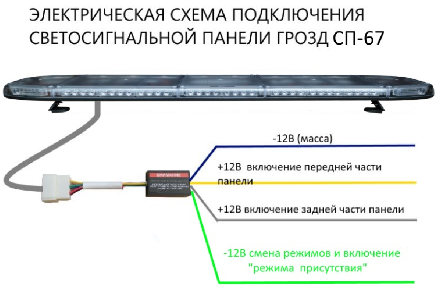 Подключение светодиодной балки на машину ГРОЗД СП-67 светодиодная световая панель на автомобиль - РедАлети Студия