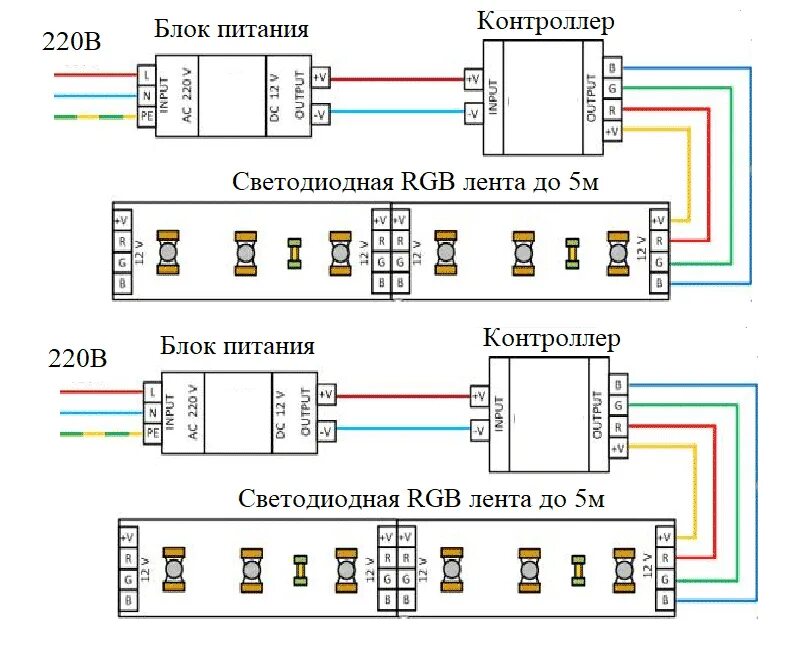 Подключение светодиодной ленты без контроллера Блок питания с контроллером для светодиодной ленты фото - DelaDom.ru