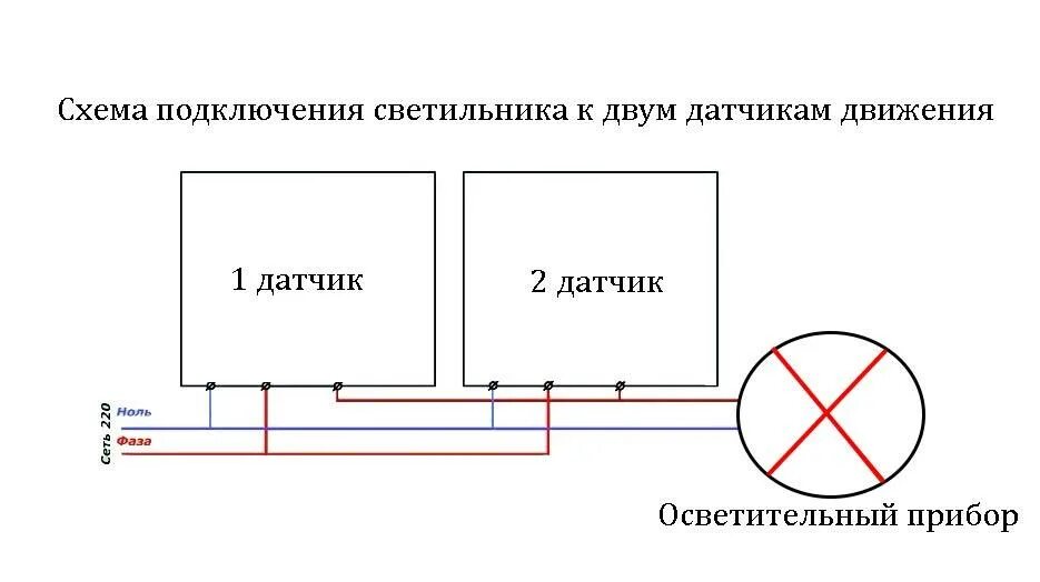 Светодиодная подсветка на кухню под шкафы с датчиками движения: как установить к