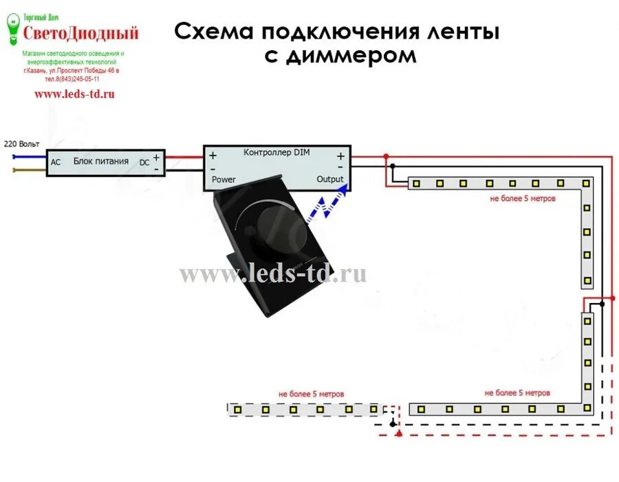 Подключение светодиодной ленты через диммер схема подключения Блок питания для светодиодной ленты с диммером Bel-Okna.ru