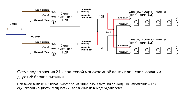 Подключение светодиодной ленты двумя блоками питания Как подключить одноцветную светодиодную led ленту