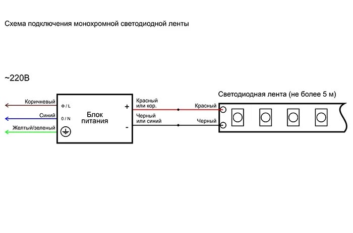 Подключение светодиодной ленты: пошаговое руководство и сравнительная таблица ра