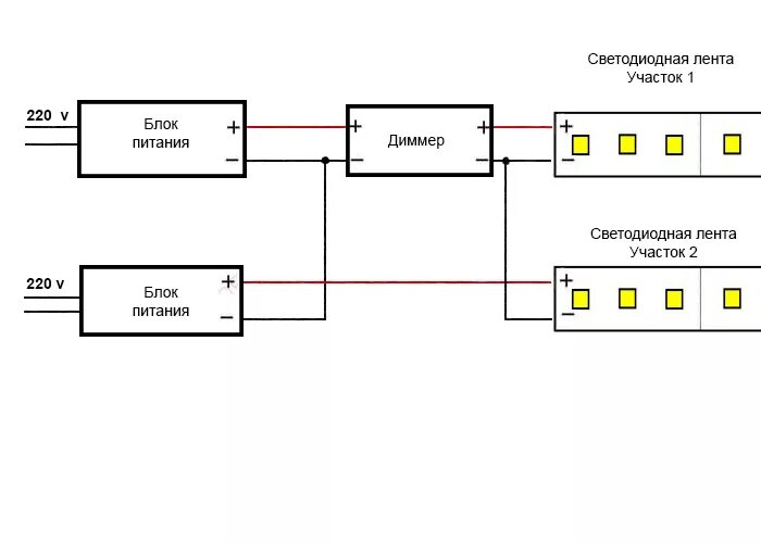 Подключение светодиодной ленты двумя блоками питания Схема подключения монохромной ленты, 2-х или более блоков питания и диммера