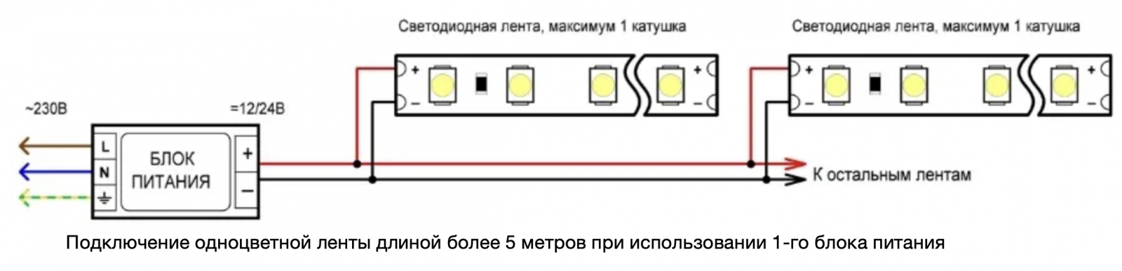 Подключение светодиодной ленты к розетке Светодиодная лента: отвечаем на популярные вопросы