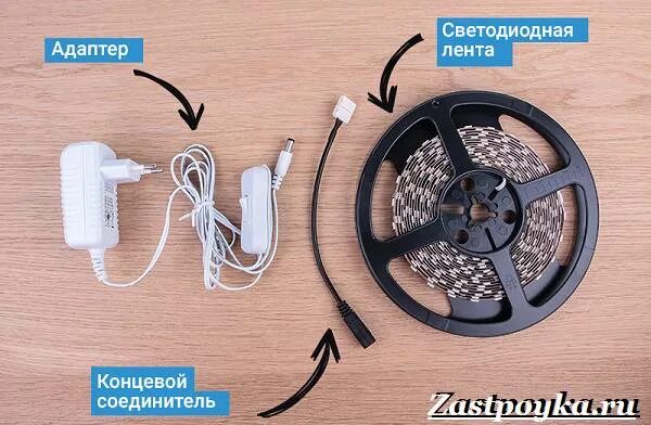 Подключение светодиодной ленты к розетке Как подключить светодиодную ленту? Нерудные материалы в Петербурге