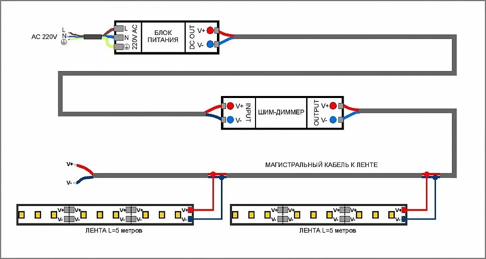 Подключение светодиодной ленты к сети 220в схема Схемы установки светодиодных лент