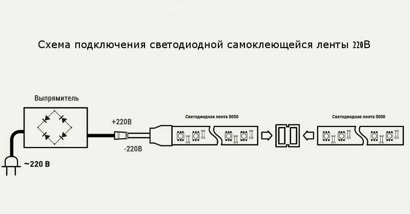 Подключение светодиодной ленты к сети 220в схема Как подключить светодиодную ленту - схемы подключения питания через блок и без б