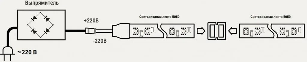 Подключение светодиодной ленты к сети 220в схема Схемы подключения светодиодной ленты блог компании LedRus