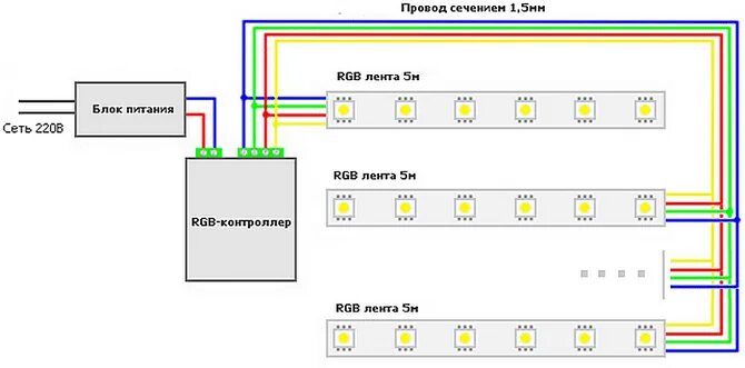 Подключение светодиодной ленты к сети 220в схема Cветодиодная лента (LED): виды, устройство, характеристики