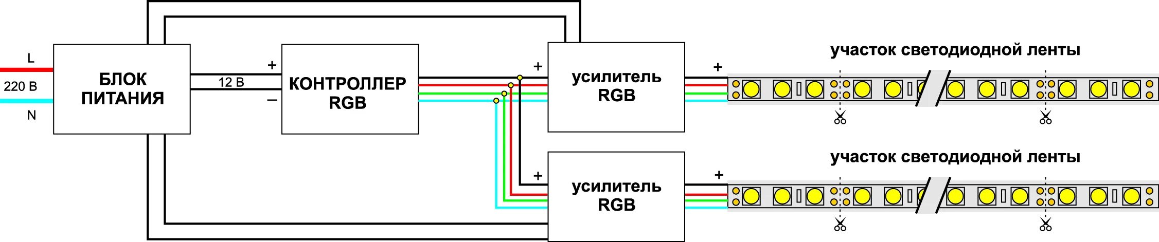 Подключение светодиодной ленты к телевизору Управление светом в системах освещения на светодиодных лентах