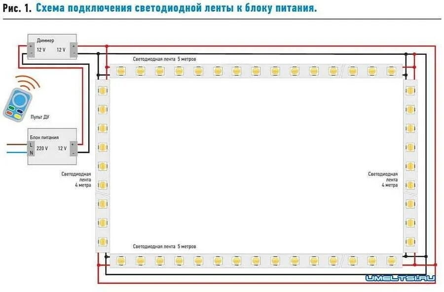 Подключение светодиодной ленты в квартире Монтаж светодиодной ленты: как собрать, приклеить, подключить к 200В