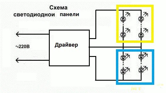 Подключение светодиодной панели на потолке Светодиодная панель 12Вт (на этот раз Smart).