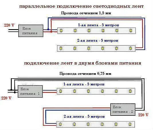 Подключение светодиодных модулей к блоку питания Монтаж светодиодной ленты: как собрать, приклеить, подключить к 200В