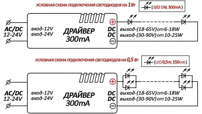 Подключение светодиодов без драйвера Светодиодный драйвер бескорпусный AC/DC 12V-24V (6-25) x 1W, 300 mA Интернет-маг