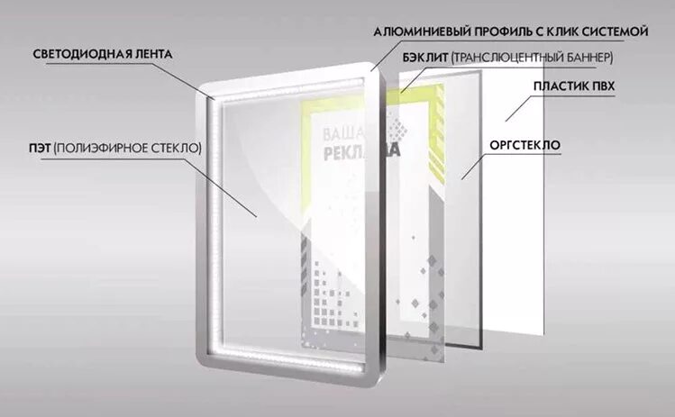 Подключение световых панелей Световые панели