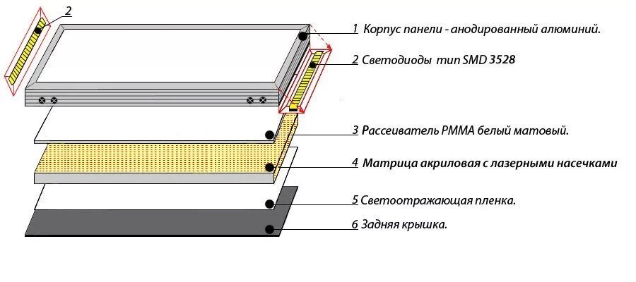 Подключение световых панелей Разновидности светодиодных светильников - статья от интернет-магазина X-Flash.su