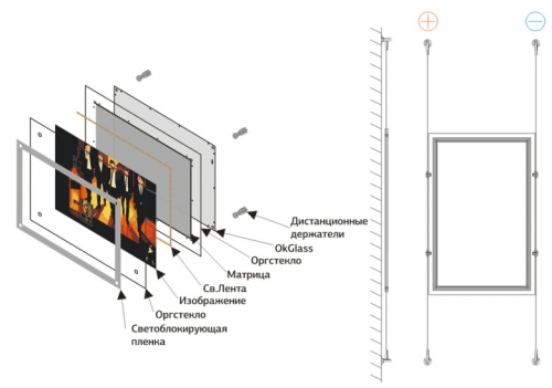 Подключение световых панелей МАРИ-С * КАТАЛОГ - ELEKTROSTANDARD - Товар под заказ - LB-PY - Рекламная светоди