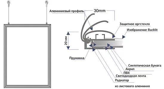 Подключение световых панелей Что такое тонкий лайтбокс из клик-профиля?