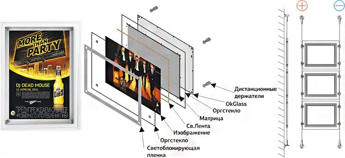 Подключение световых панелей ᐅ Тонкие световые панели