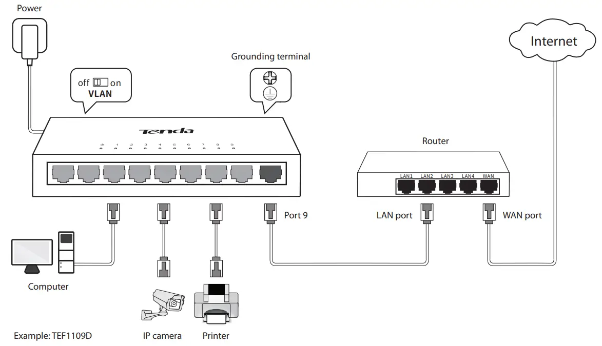 Подключение switch к телевизору Руководство по установке настольного коммутатора Tenda TEF1109D 9-Port 10-100M E