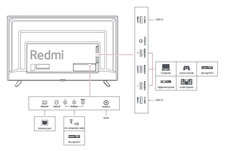 Подключение сяоми к телевизору Xiaomi L50M6-RA 4K Smart LED TV Руководство по установке