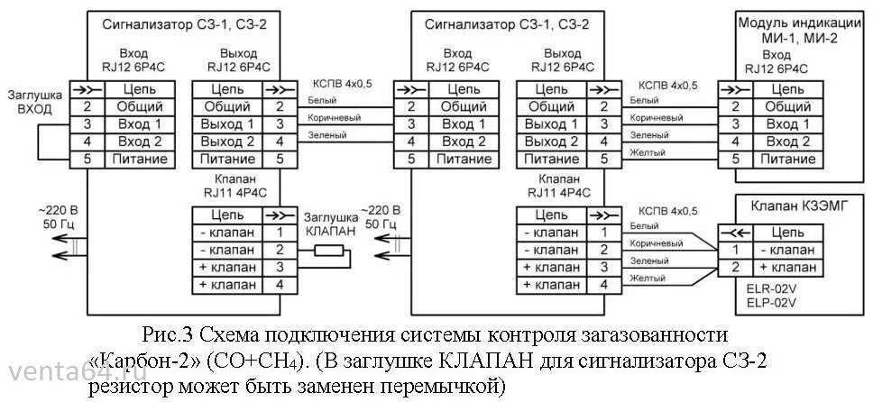 Подключение сз 2 СКЗ КАРБОН, система загазованности