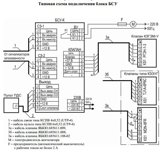 Подключение сз 2 Сигнализатор загазованности СЗ-1, СЗ-1С (природный газ) купить в Москве, выгодна