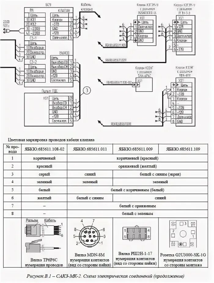 Подключение сз 2 СЗ-1-1Г Сигнализатор загазованности СН4