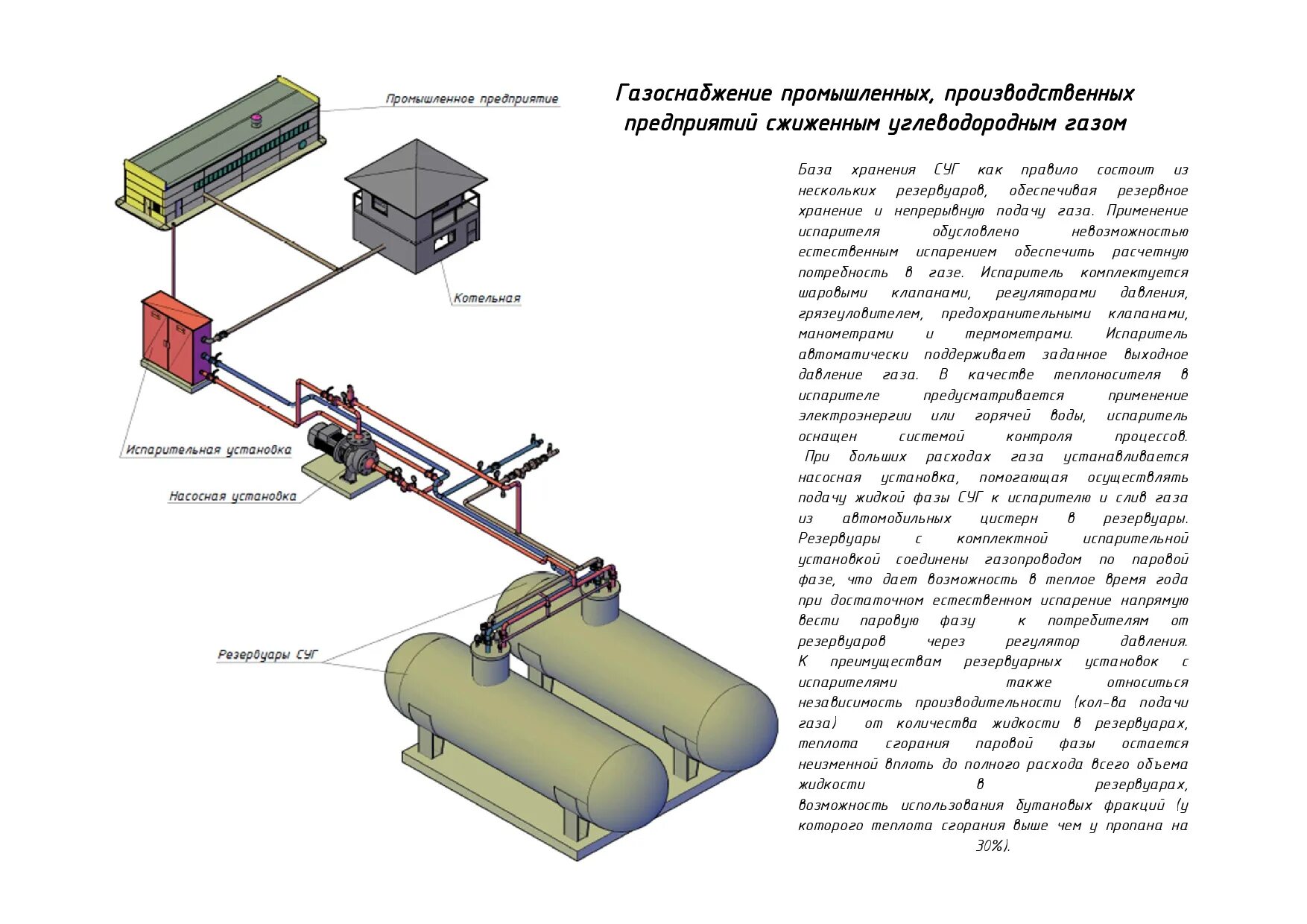 Подключение сжиженного газа Газоснабжение, теплоснабжение - Фрилансер Юрий Аронович lentevich - Портфолио - 