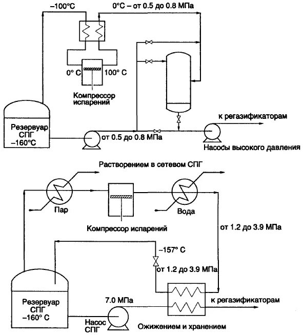 Подключение сжиженного газа Рекуперация HeatProf.ru