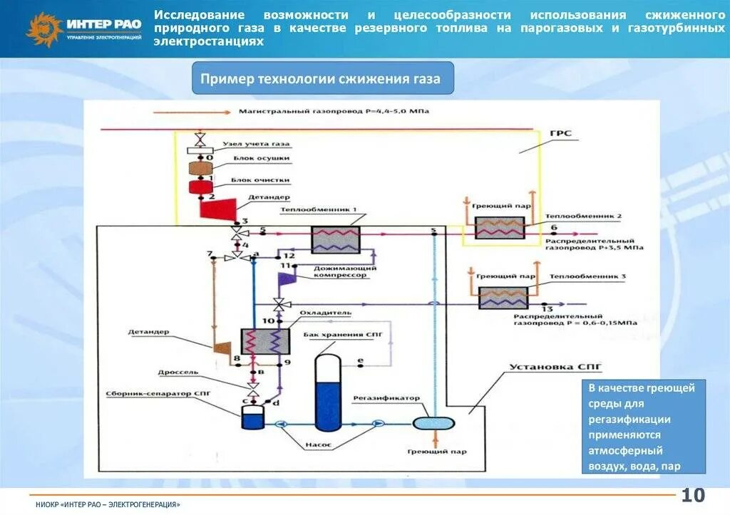 Подключение сжиженного газа Сжижение природного газа фото - DelaDom.ru