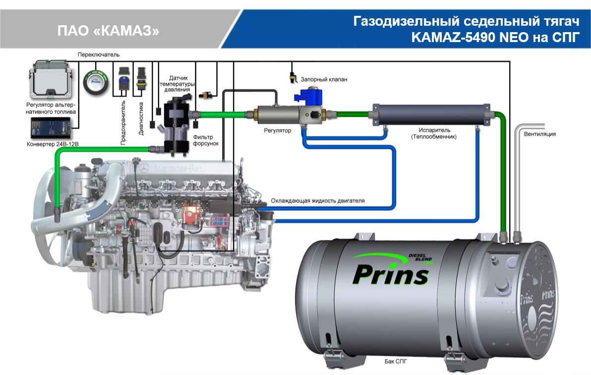 Подключение сжиженного газа Как включить вебасто на камаз 5490 - фото - АвтоМастер Инфо