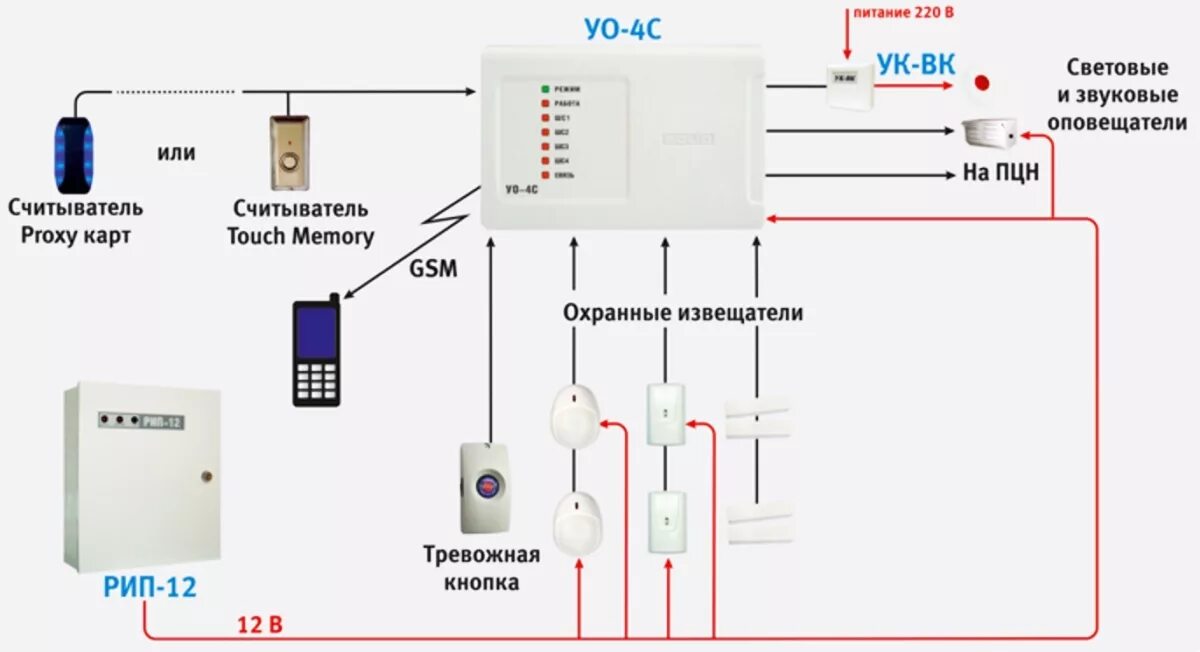 Подключение таблички выход в пожарной сигнализации УО-4С исп.2 Болид Устройство передачи извещений по каналам GSM. Купить УО-4С исп