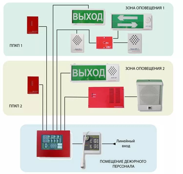 Подключение таблички выход в пожарной сигнализации Системы оповещения и управления эвакуацией при пожаре. Проектирование и установк