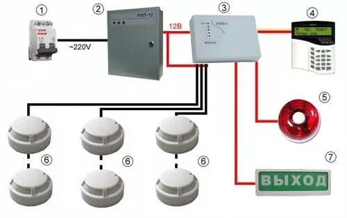 Подключение таблички выход в пожарной сигнализации Пожарная сигнализация - в офис, на склад или производство Компания "Зевс"
