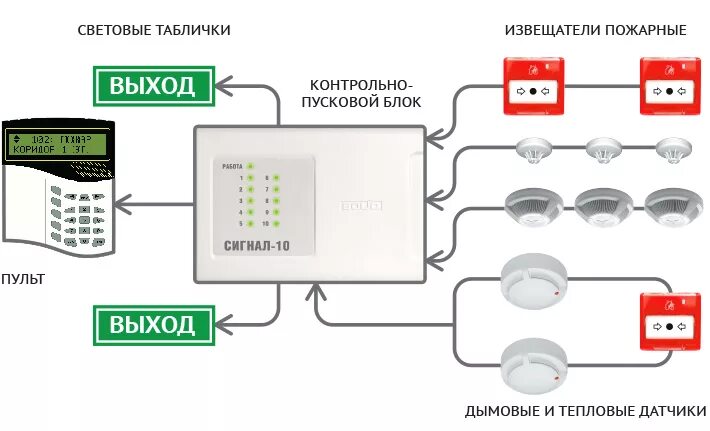 Подключение таблички выход в пожарной сигнализации ПОЖАРНЫЕ СИГНАЛИЗАЦИИ " Технофлагман