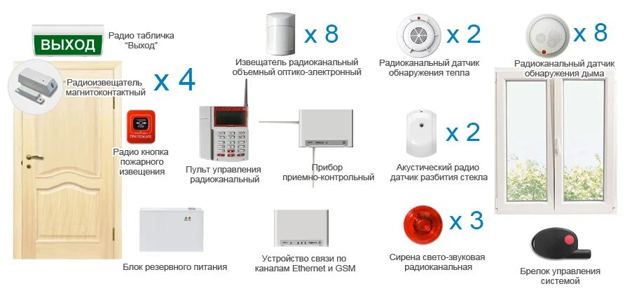 Подключение таблички выход в пожарной сигнализации Беспроводная охранно-пожарная сигнализация - 4 контактных извещателя, 4 табло "В