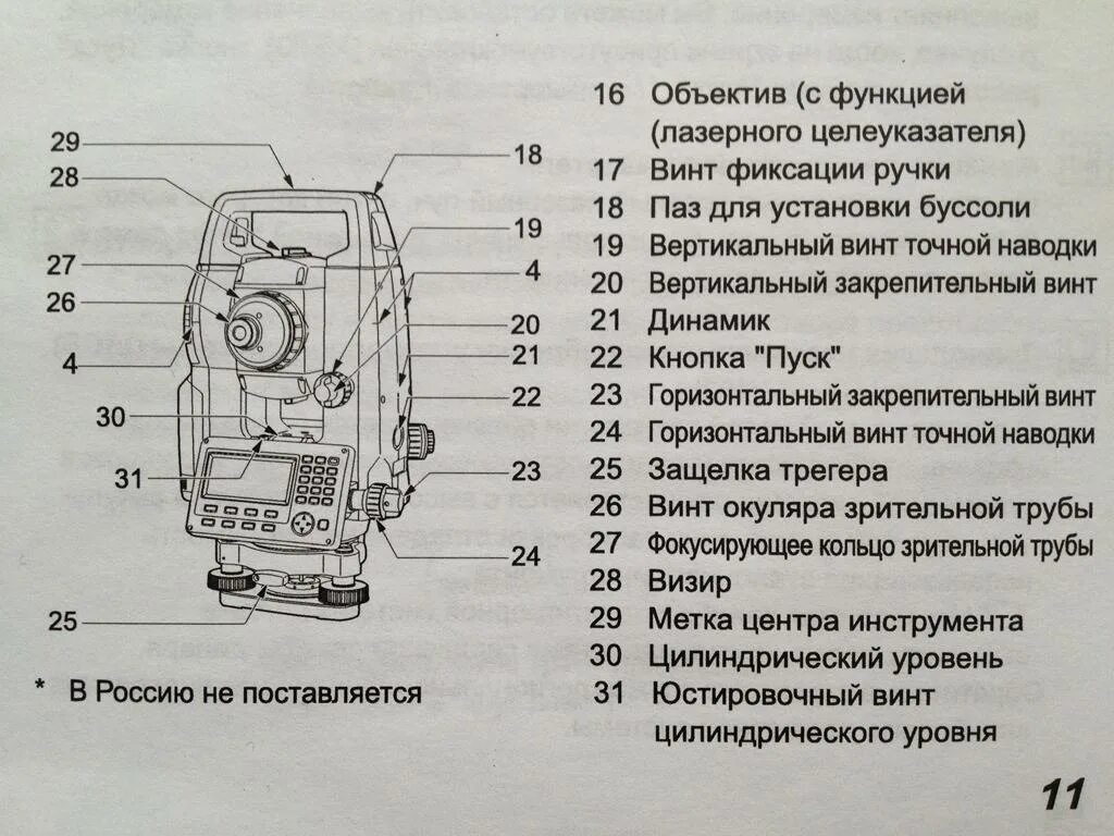 Подключение тахеометра к андроид устройству Теодолит - что это такое: электронный, разница с нивелиром, поверки, как пользов