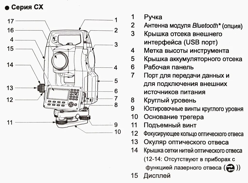 Подключение тахеометра к андроид устройству Как проверить вертикальность трубы тахеометром Praim-Remont.ru