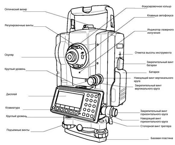 Подключение тахеометра к андроид устройству Интерфейс пользователя тахеометра Pentax - Студопедия