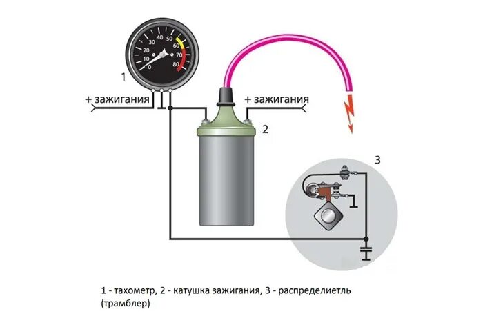 Подключение тахометра дизельный двигатель Не работает тахометр: основные причины неисправности