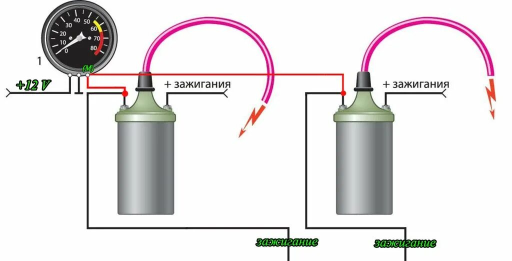 Подключение тахометра электронное зажигание Автомобильный тахометр - цифровой, механический или аналоговый + Видео