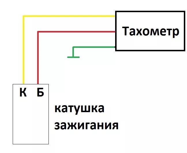 Подключение тахометра электронное зажигание Установка тахометра - Lada 2108, 1,3 л, 1989 года электроника DRIVE2